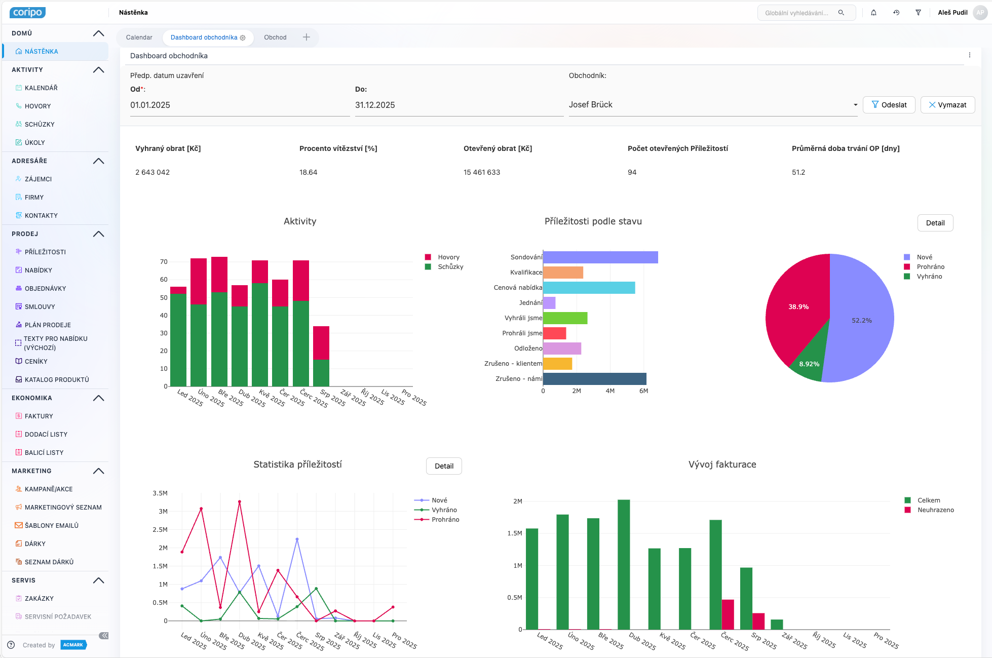 CRM Dashboard